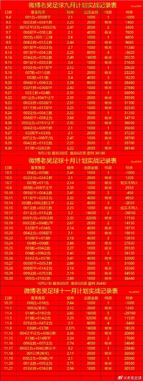 世界杯投注焦点战盘口变化怎么看更合理 世界杯投注焦点战盘口变化怎么看更合理