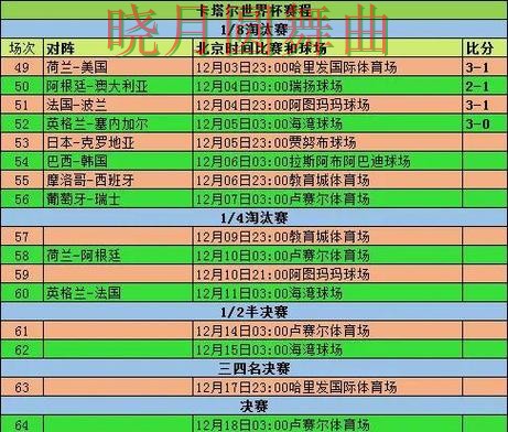 世界杯买球淘汰赛怎么分析更清楚