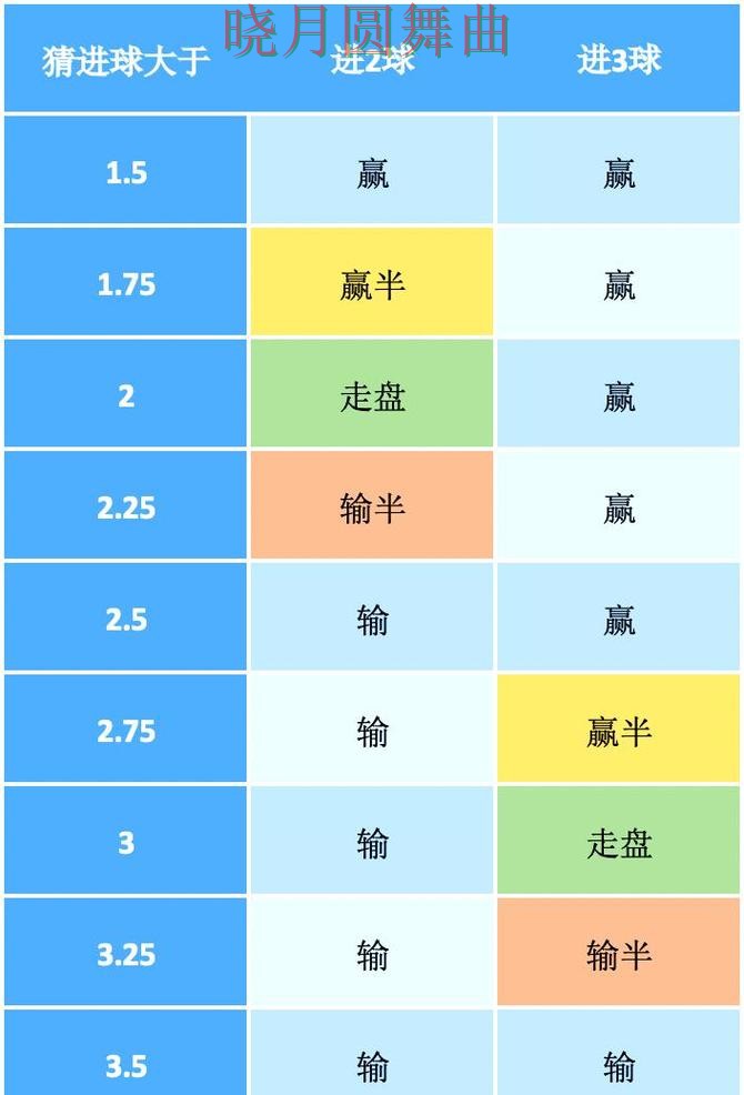 世界杯投注官网盘口分析方法大全详细解析