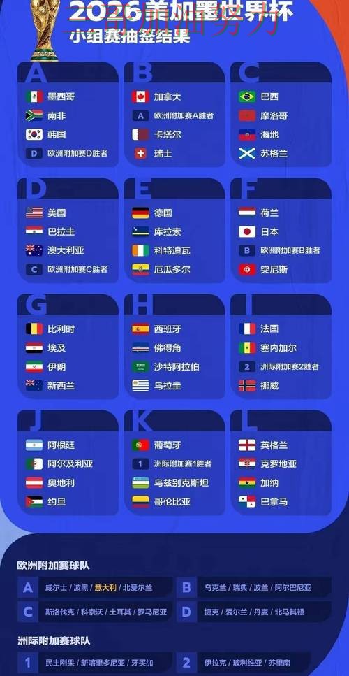 世界杯竞猜数据分析:是否值得用其实很简单(2026世界杯) 世界杯竞猜数据分析:是否值得用其实很简单(2026世界杯)
